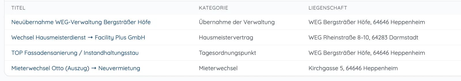 Auswertung mit ältesten offenen Vorgängen, aktiven und eingeschlafenen Vorgängen