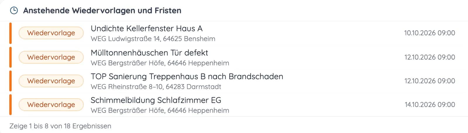 Startseite mit anstehenden Wiedervorlagen und Fristen, jeweils mit Titel, Liegenschaft und Datum