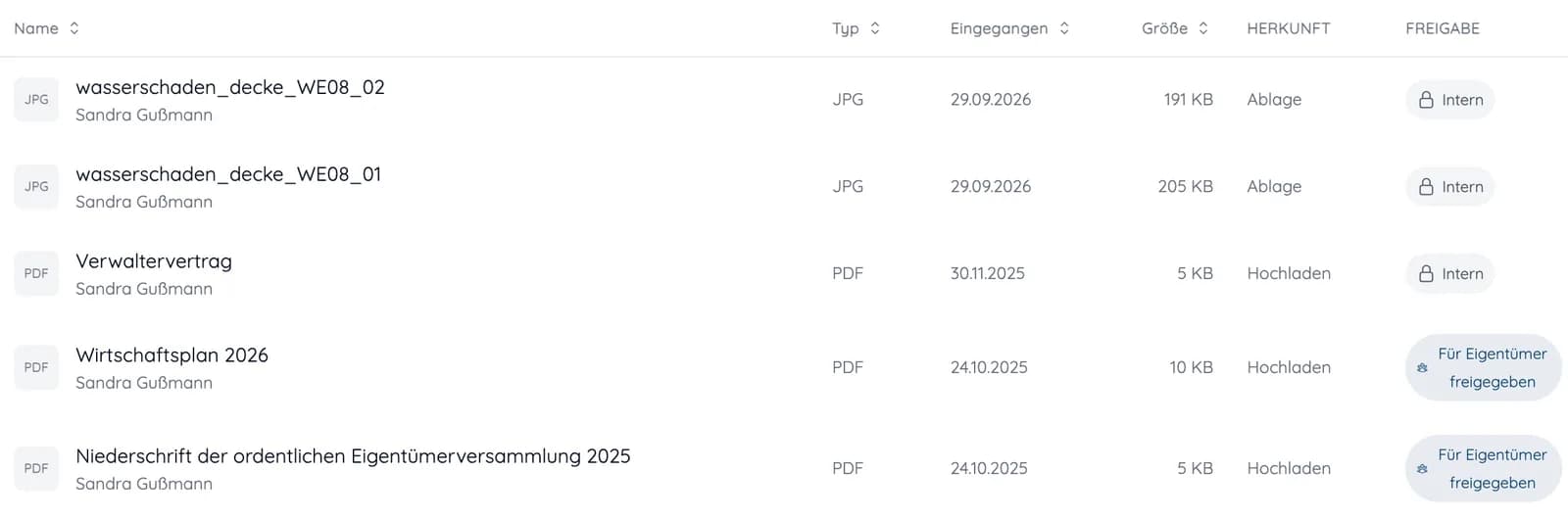 Dokumentenablage einer WEG: Wirtschaftsplan und Niederschrift der Eigentümerversammlung sind für Eigentümer freigegeben, andere Dokumente intern