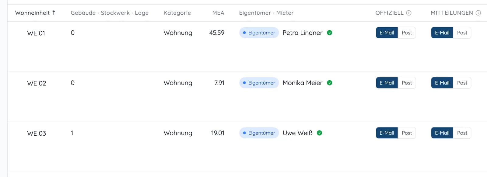 Einheitenliste mit Spalten Offiziell und Mitteilungen und dem gewählten Versandweg E-Mail oder Post je Eigentümer