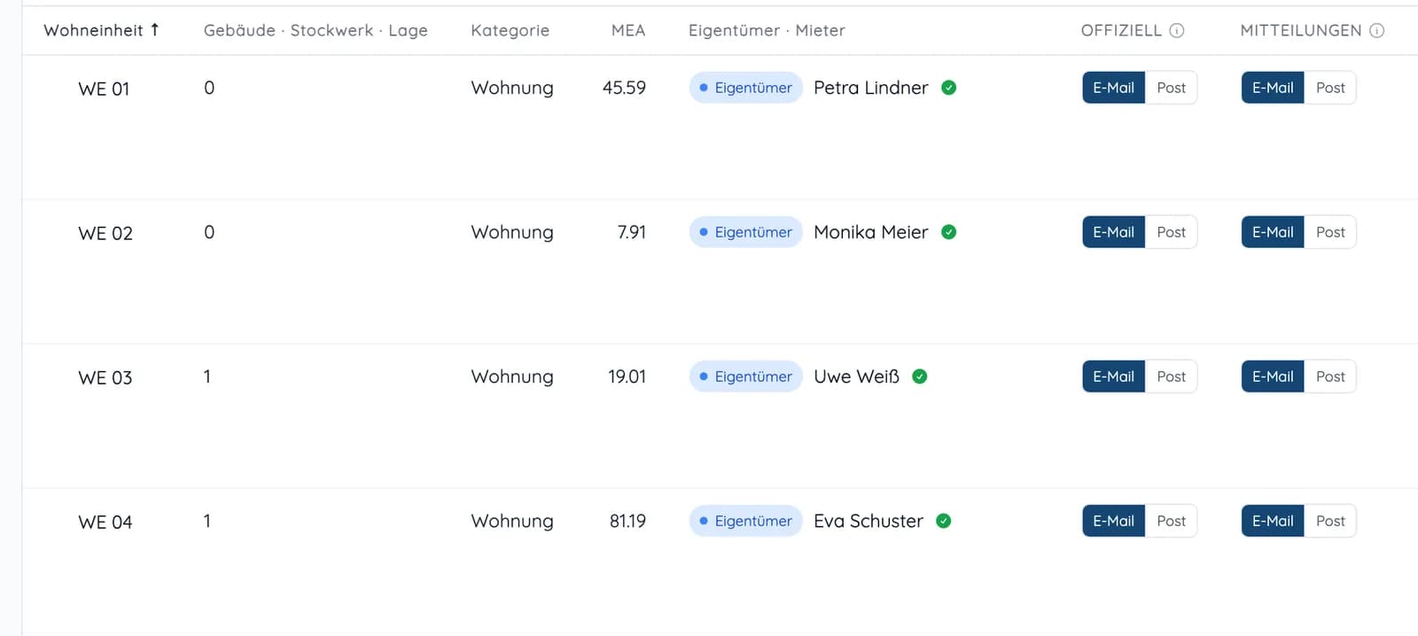 Einheiten einer WEG mit Eigentümern und Versandweg E-Mail oder Post für offizielle Schreiben und Mitteilungen