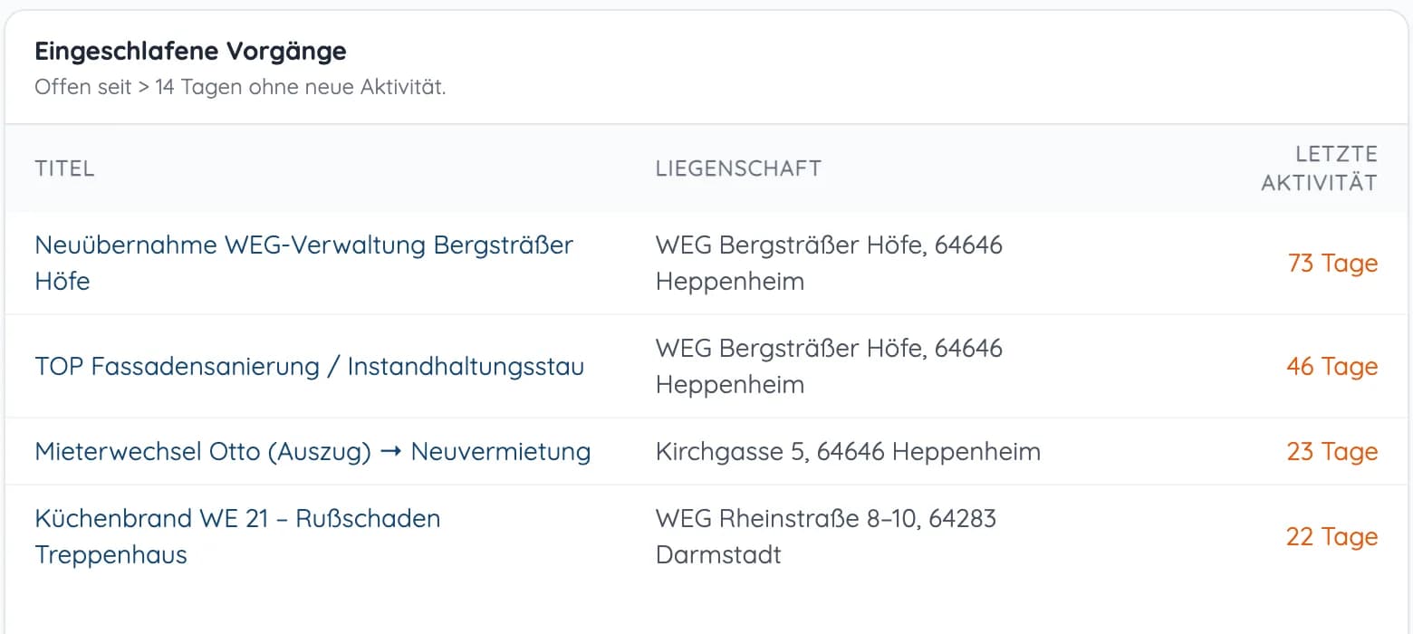 Liste eingeschlafener Vorgänge mit Liegenschaft und Tagen seit der letzten Aktivität