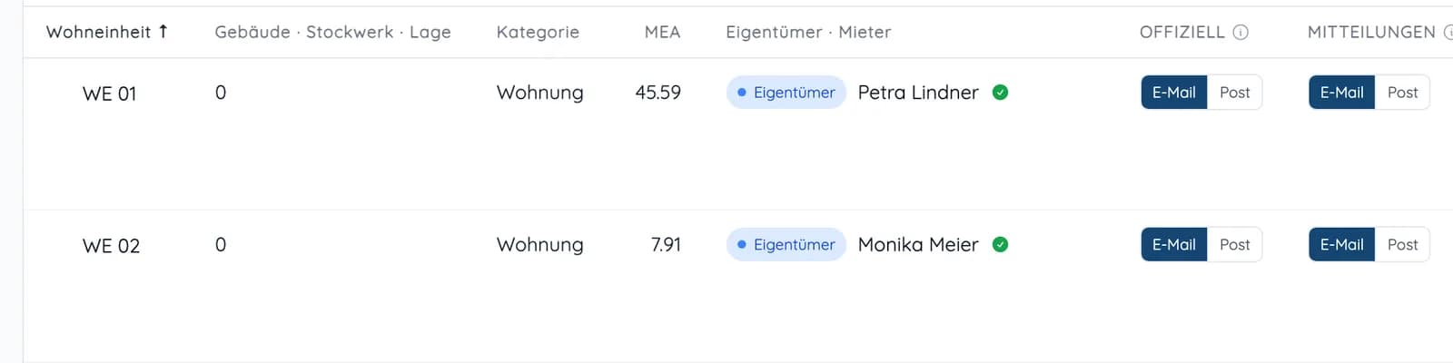 Einheitenliste mit Versandweg je Einheit: offizielle Schreiben und Mitteilungen per E-Mail oder Post
