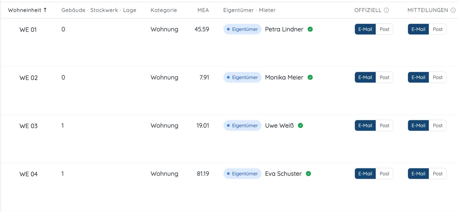Einheitenliste einer Liegenschaft mit Eigentümern und den Spalten „Offiziell“ und „Mitteilungen“, jeweils mit Auswahl E-Mail oder Post