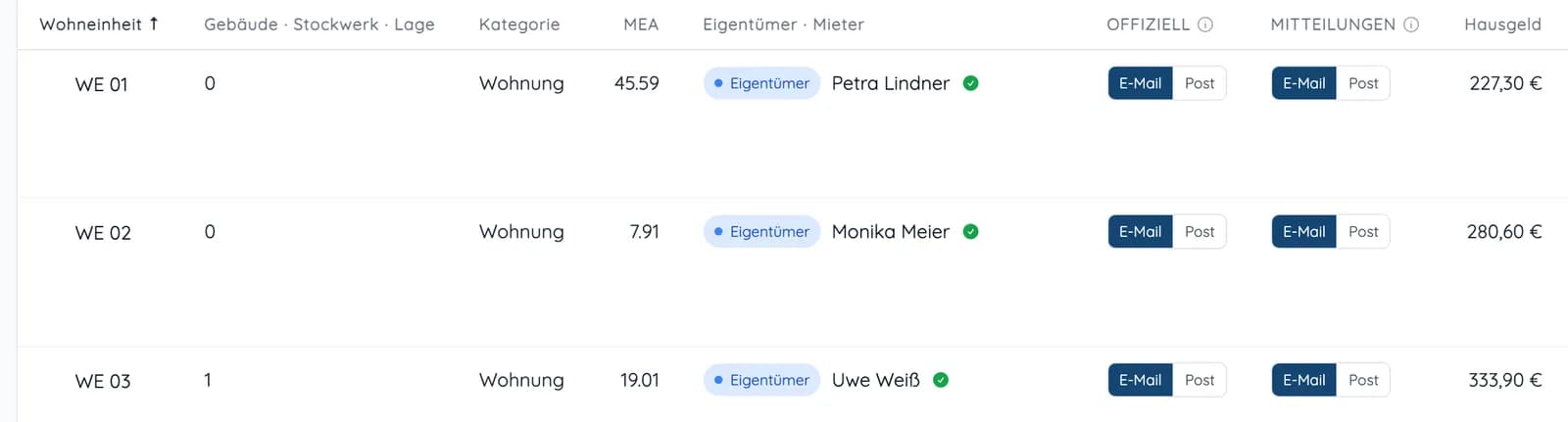 Einheitenliste einer Liegenschaft mit Kategorie, Eigentümer, Versandweg E-Mail oder Post und Hausgeld