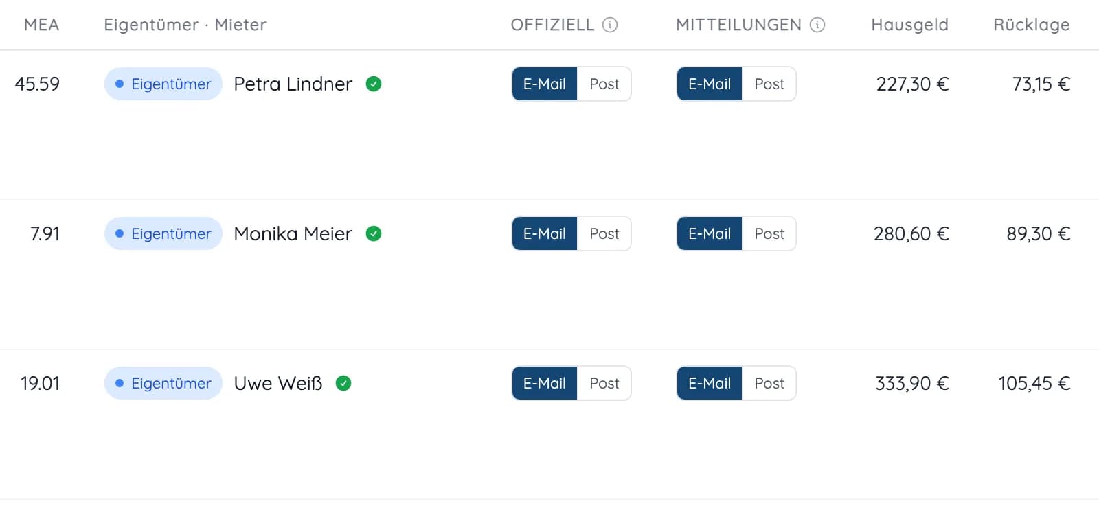 Einheitenliste in heytalo mit MEA, Eigentümern, Versandweg, Hausgeld und Rücklage