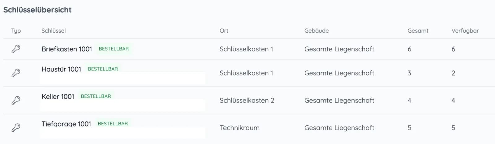 Schlüsselübersicht einer Liegenschaft mit Briefkasten-, Haustür-, Keller- und Tiefgaragenschlüsseln, Ort, Gesamtzahl und verfügbarer Anzahl