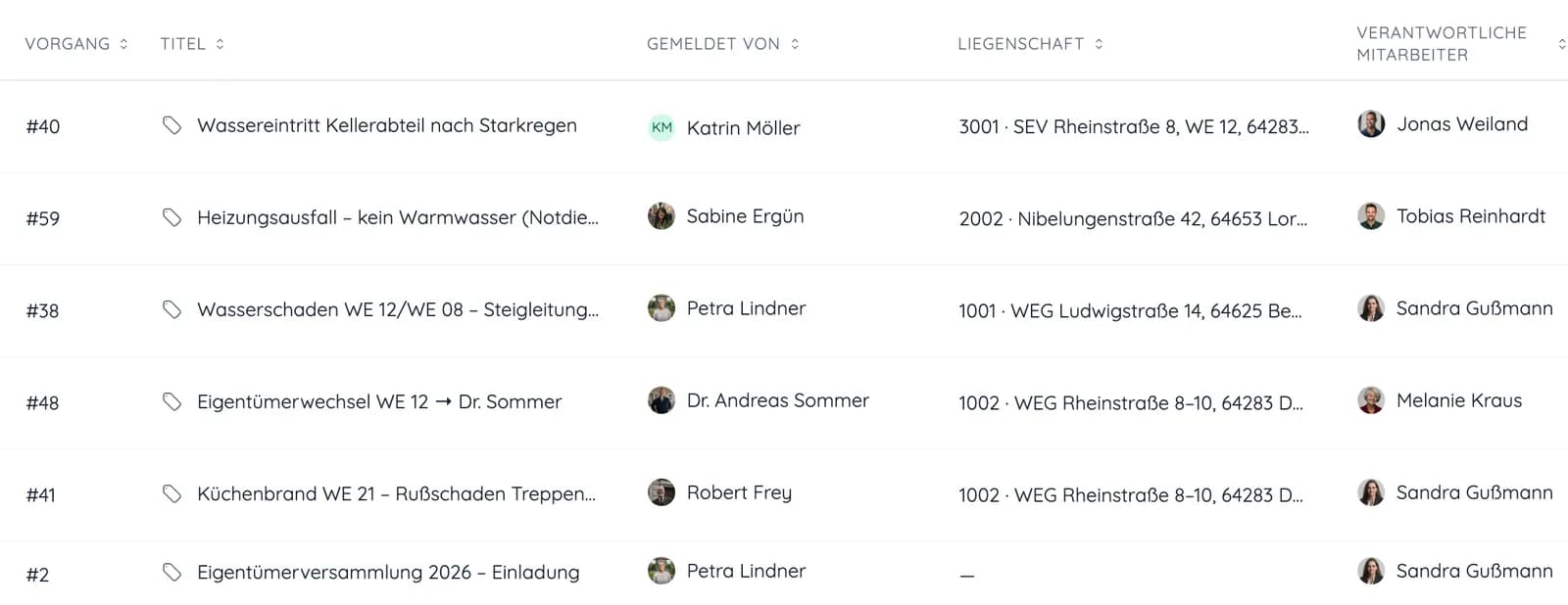Vorgangsliste in heytalo mit Titel, Meldenden, Liegenschaft und verantwortlichen Mitarbeitern