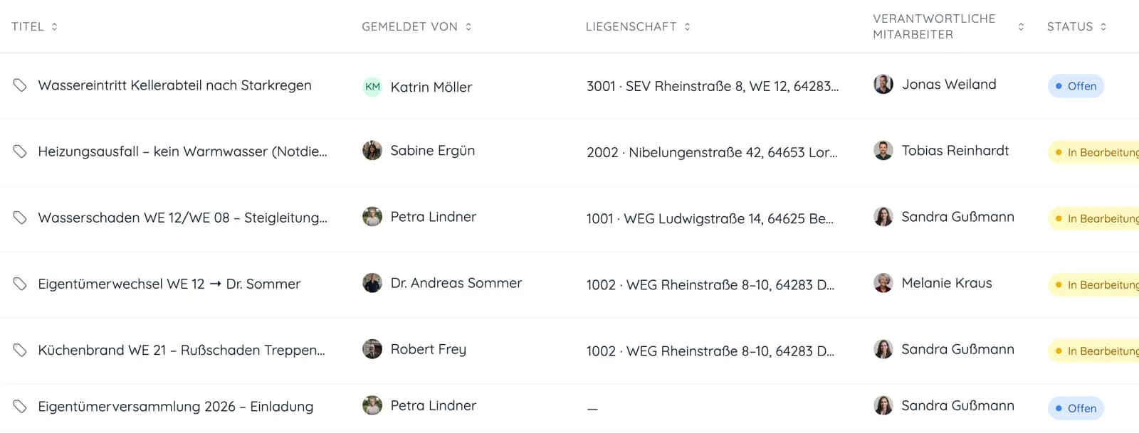 Vorgangsliste mit Titel, Meldenden, Liegenschaft, verantwortlichen Mitarbeitern und Status